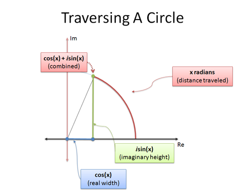 circle_traverse