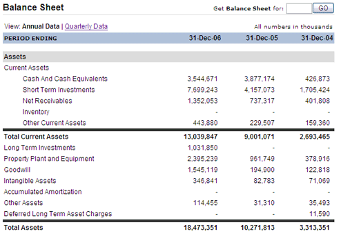 simple balance sheet example. Take a look at the alance