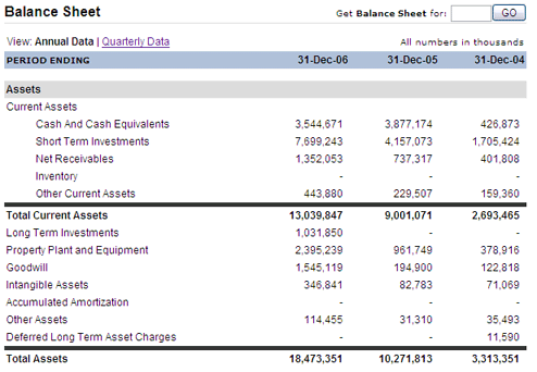 Fashion Hairstyles: simple balance sheet example