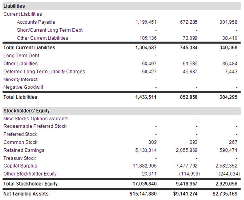 Accounting Balance Sheet