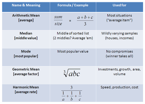 What Does Average Result Mean