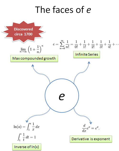 what is definition in math