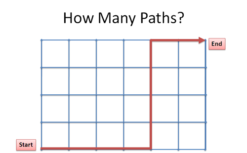 Navigate a Grid Using Combinations And Permutations