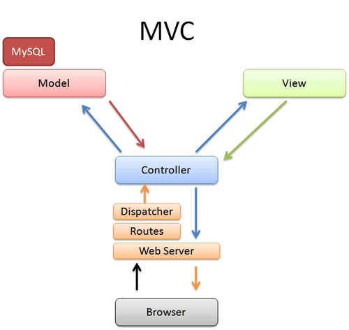 mvc-rails.png