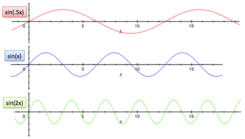 sine-variations.png