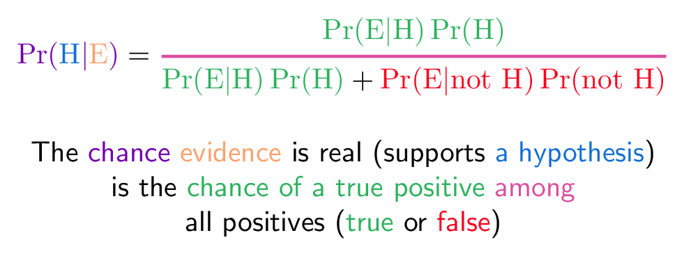 colorized bayes theorem