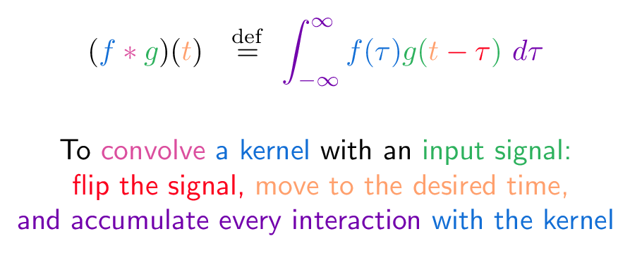 Convolution BetterExplained