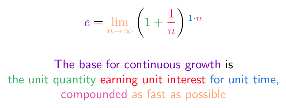 e colorized equation