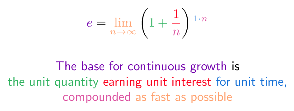 An Intuitive Guide To Exponential Functions & e – BetterExplained