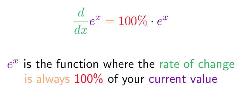e colorized definition derivative