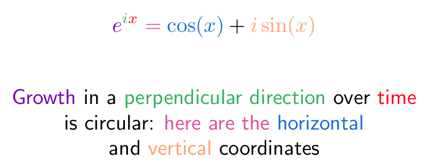 colorized euler's formula