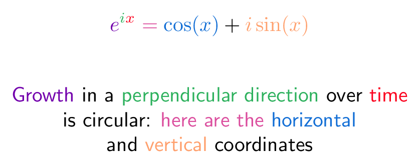 Euler's Formula