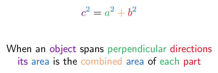 colorized pythaogrean theorem