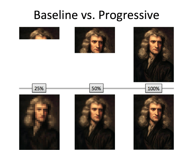 baseline vs progressive