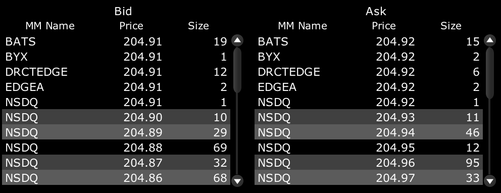 bid ask market depth SPY