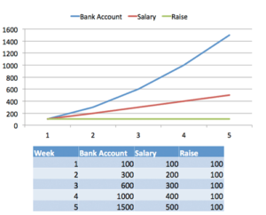 Understanding Calculus With A Bank Account Metaphor