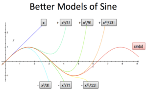 Intuitive Understanding of Sine Waves