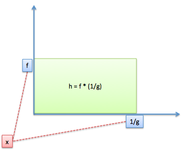 Calculus – BetterExplained