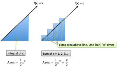 Calculus – BetterExplained