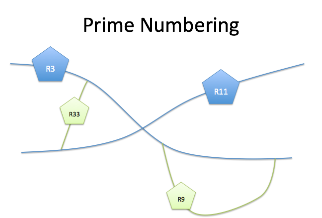 road prime numbering