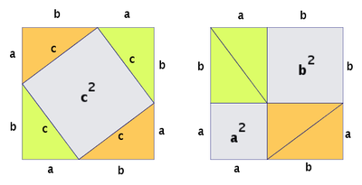 Pythagoras theorem presentation template