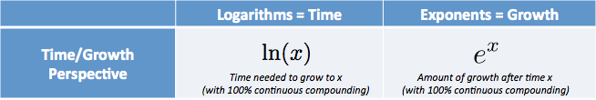 demystifying-the-natural-logarithm-ln-betterexplained-2022