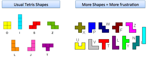 name of tetris blocks