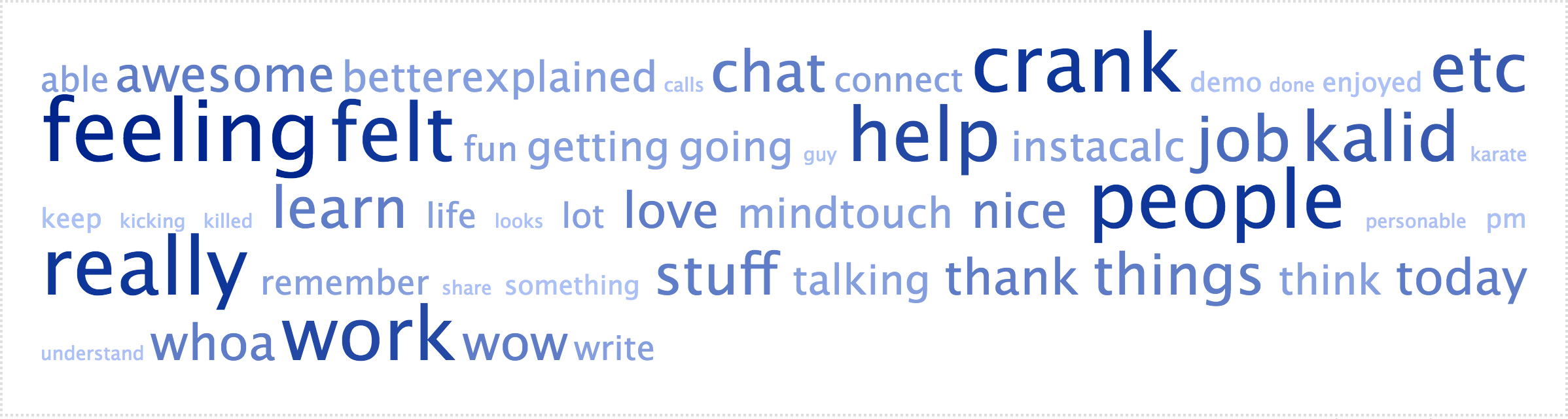 feelgood.txt tag cloud