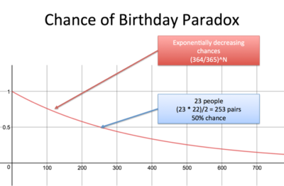 Math – BetterExplained