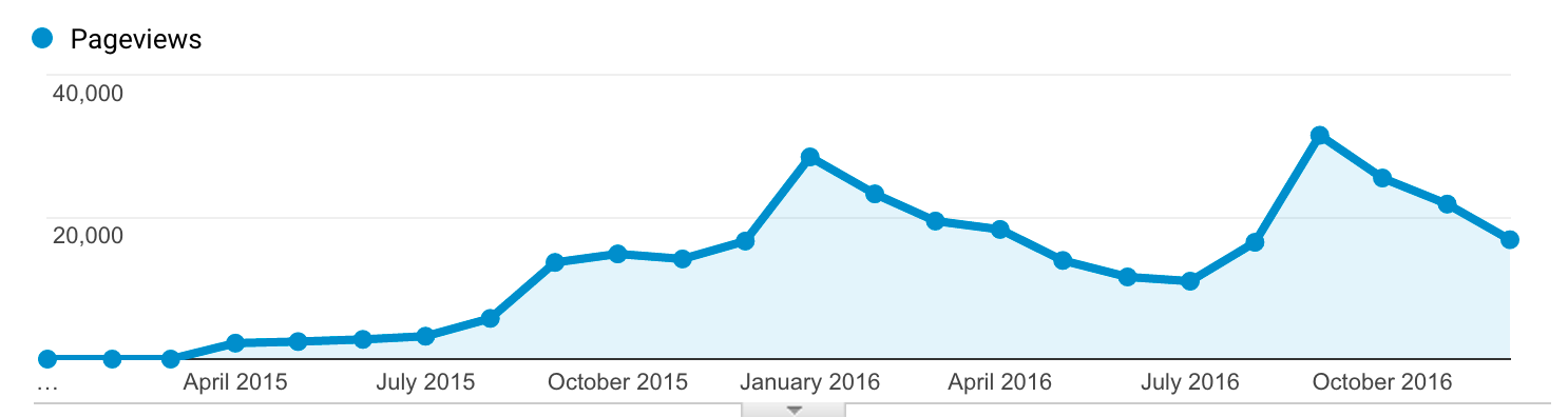 google analytics statistics