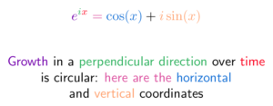 Colorized Math Equations