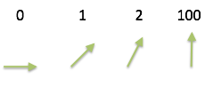 number and angle arrow