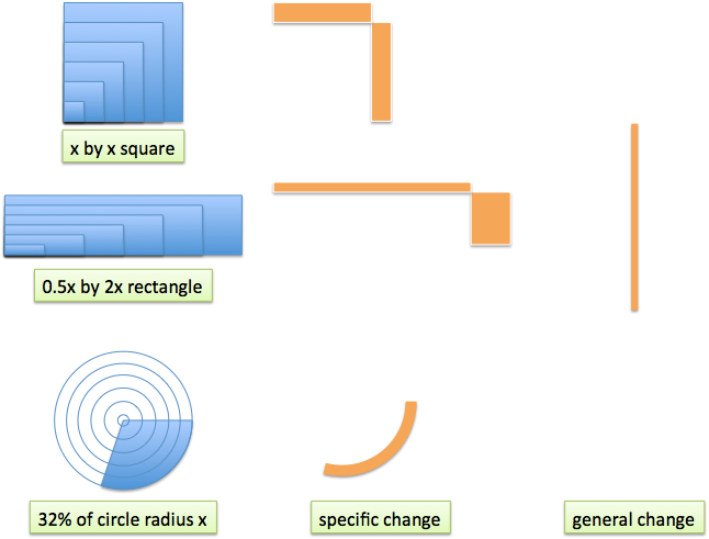 math abstract change