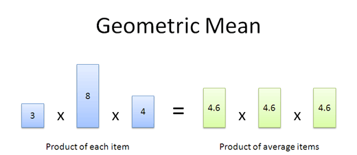 Geometric Mean