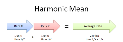 harmonic mean