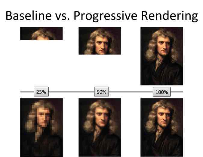 https://betterexplained.com/wp-content/uploads/calculus/baseline_vs_progressive