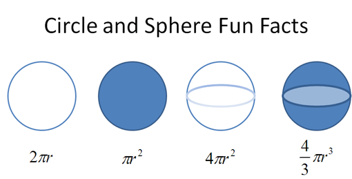 circle sphere formula