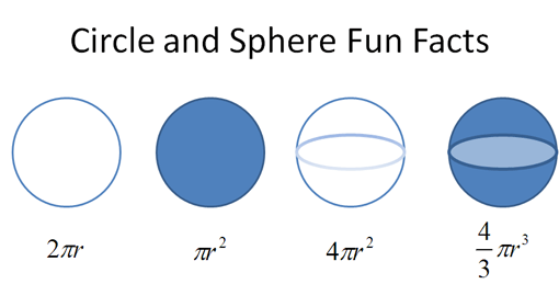 calculus circles