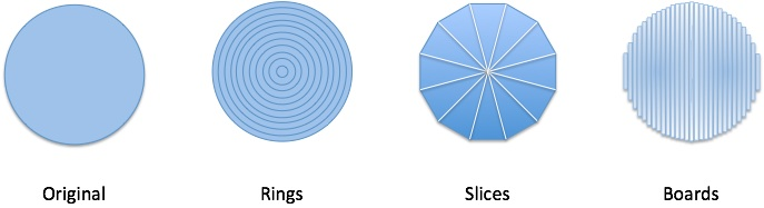 circle variations