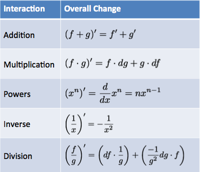 calculus derivative formula