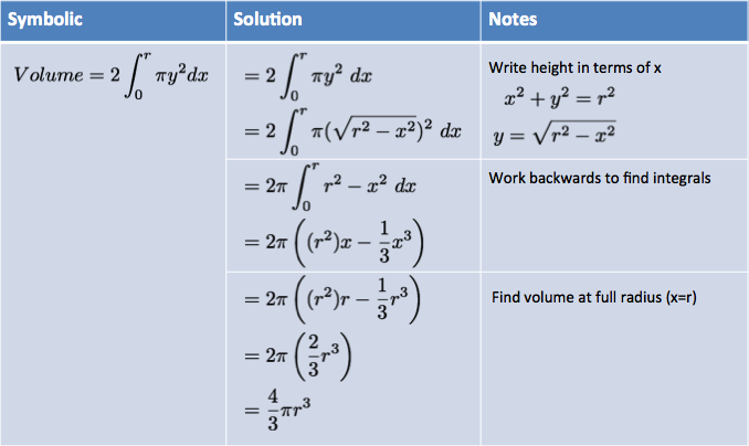 Calculus, Better Explained: Summary