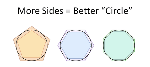 Pi Polygon Estimate 