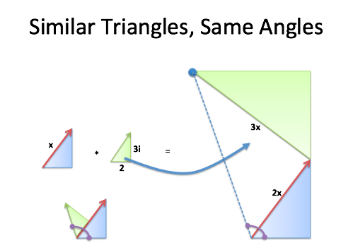 complex number multiplication similar triangles