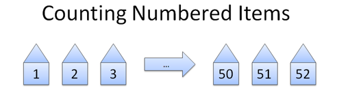 counting numbered houses