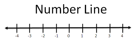 number line