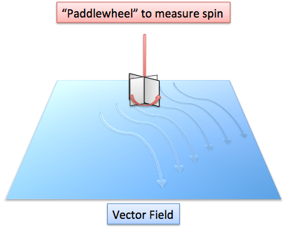 curl paddlewheel