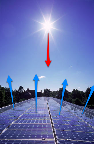 Solar Panel Dot Product