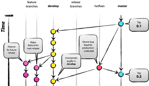 Learn git branching прохождение