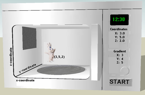 gradient microwave example