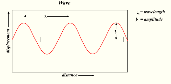 Types Of Graphs Betterexplained